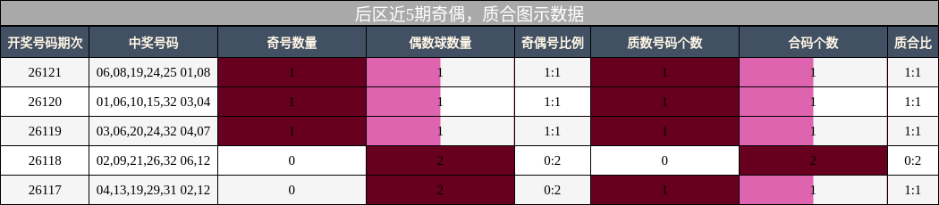 奇偶分析,质合分析