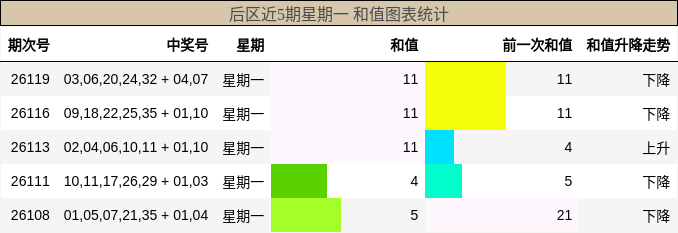 和值分析