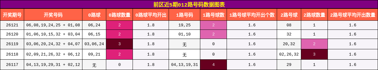 012路号码分析