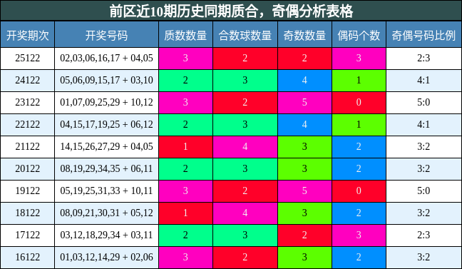 质合分析,奇偶分析