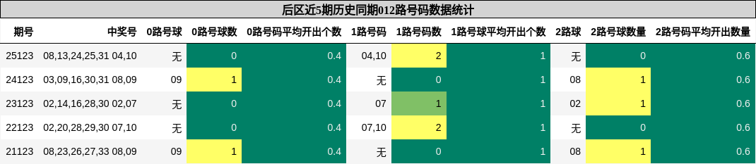 012路号码分析