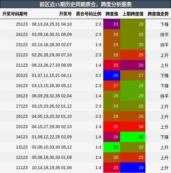 质合分析,跨度分析