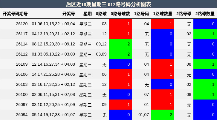 012路号码分析