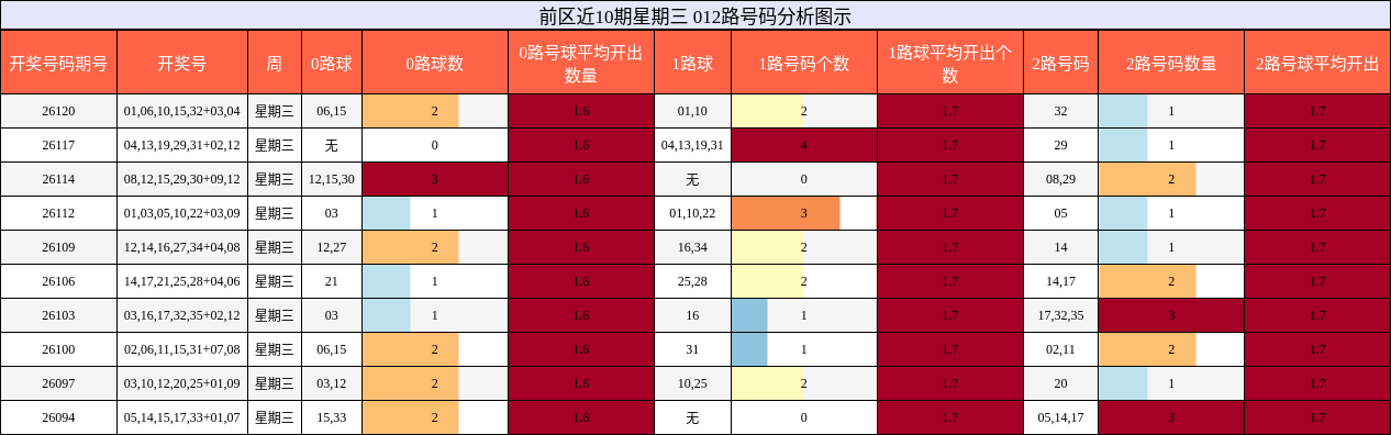 012路号码分析