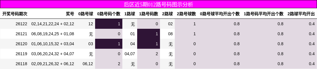 012路号码分析