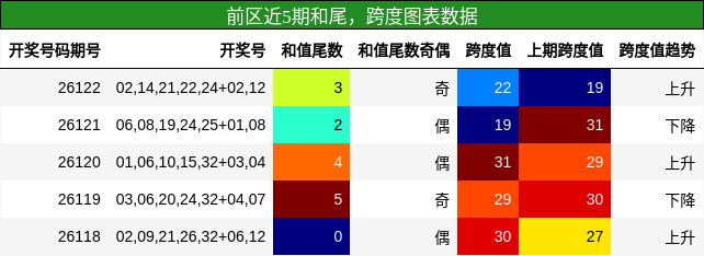 和尾分析,跨度分析