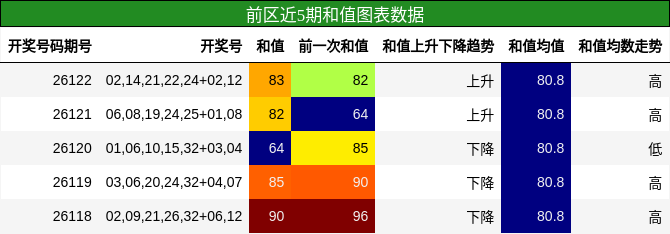 和值分析