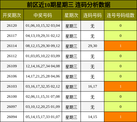 连码分析