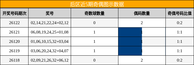 奇偶分析