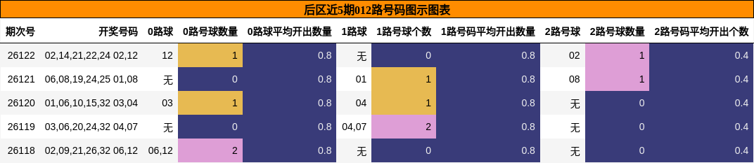 012路号码分析