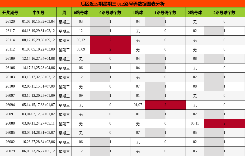 012路号码分析