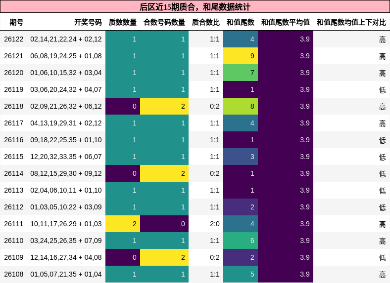 质合分析，和尾分析