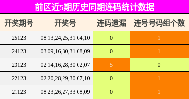 连码分析