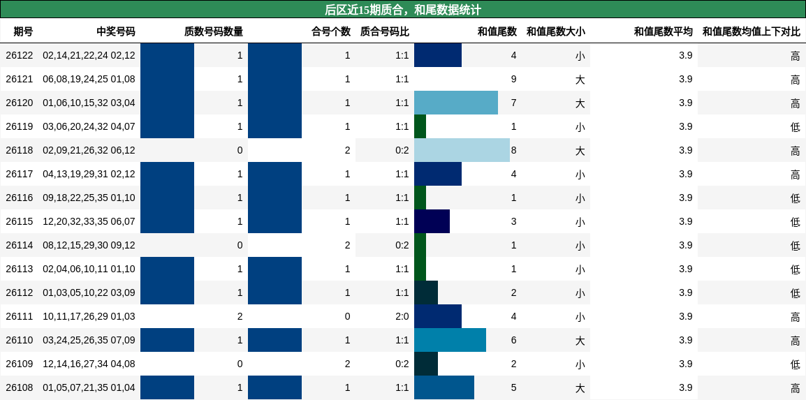 质合分析,和尾分析