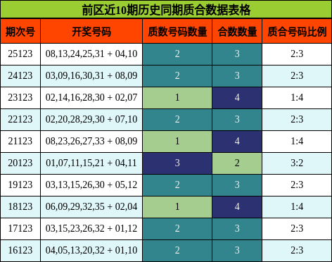 质合分析