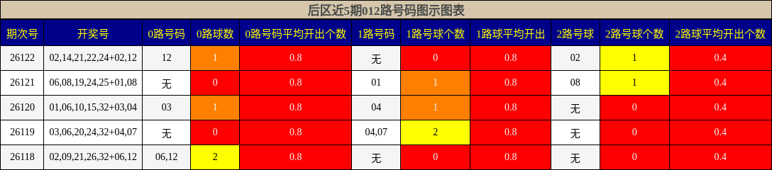 012路号码分析