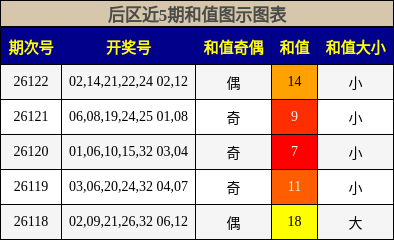 和值分析
