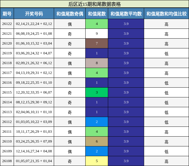 和尾分析