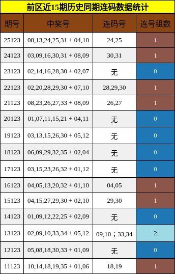 连码分析