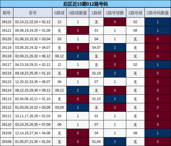 后区近15期012路号码