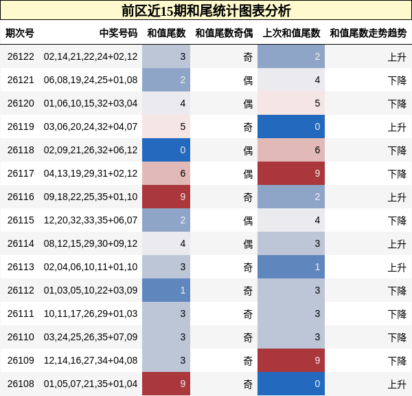 和尾分析