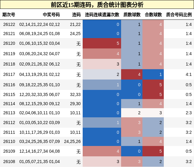 连码分析,质合分析