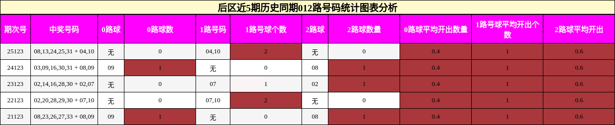 012路号码分析