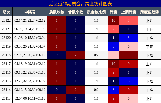 质合分析,跨度分析