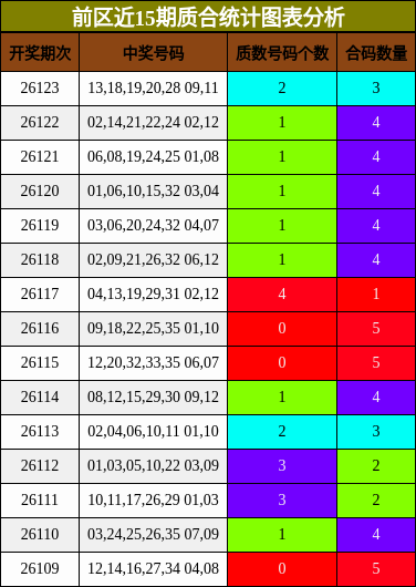 质合分析
