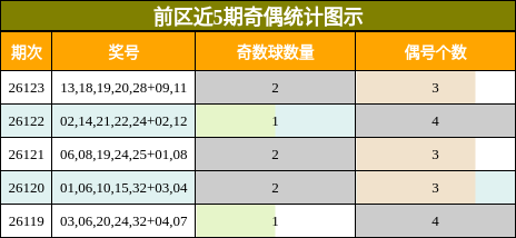 奇偶分析