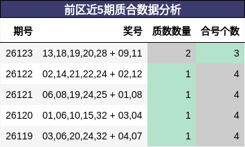 前区近5期质合数据分析