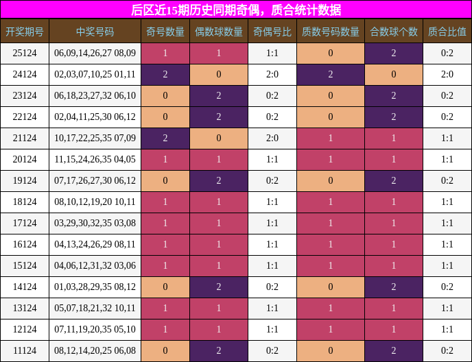奇偶分析，质合分析