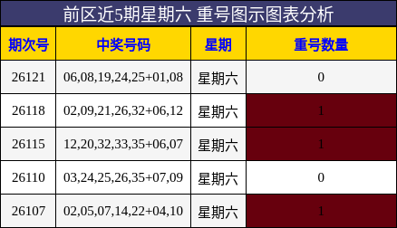重号分析