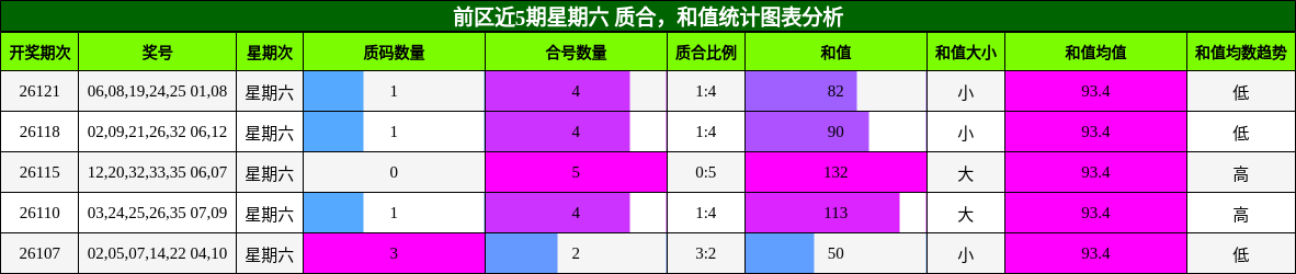 质合分析，和值分析