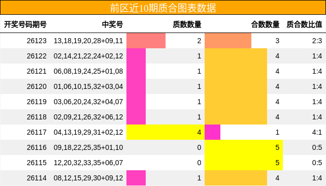 质合分析