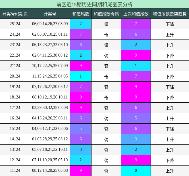 和尾分析