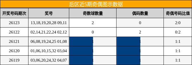奇偶分析