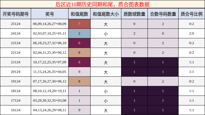 和尾分析,质合分析