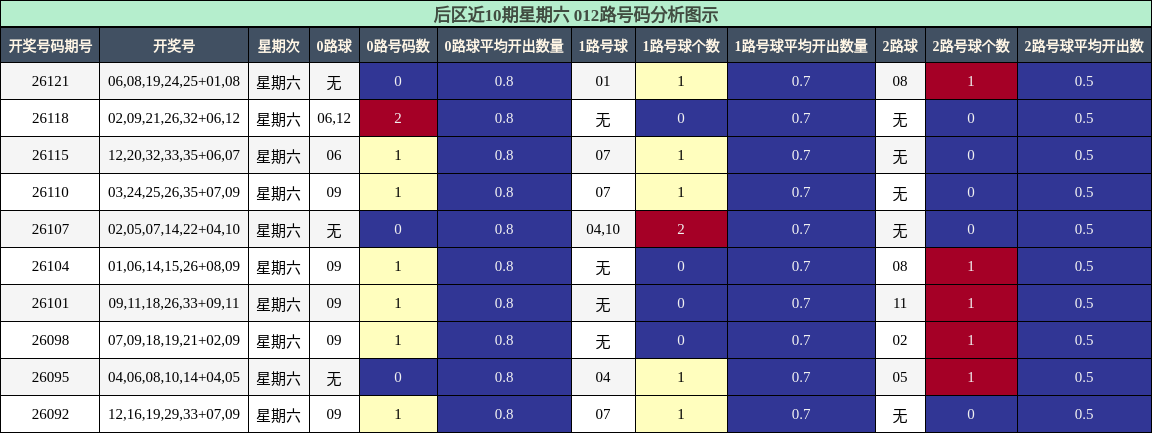 012路号码分析