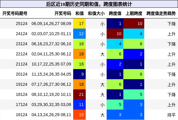 和值分析，跨度分析