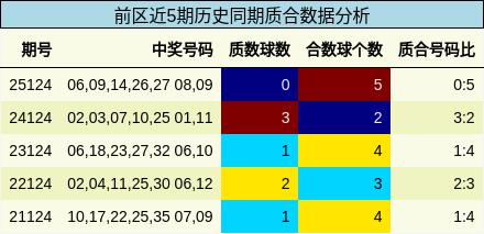 质合分析