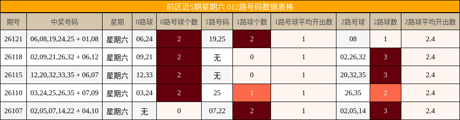 前区012路号码数据表格