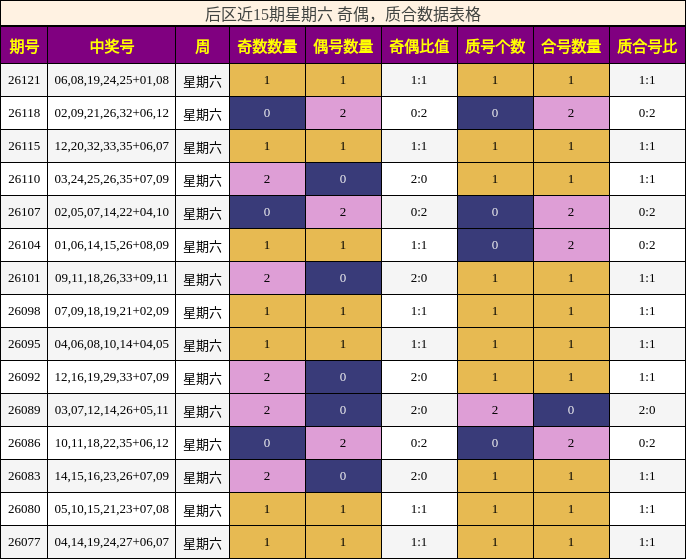 奇偶分析,质合分析