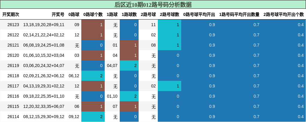 012路号码分析