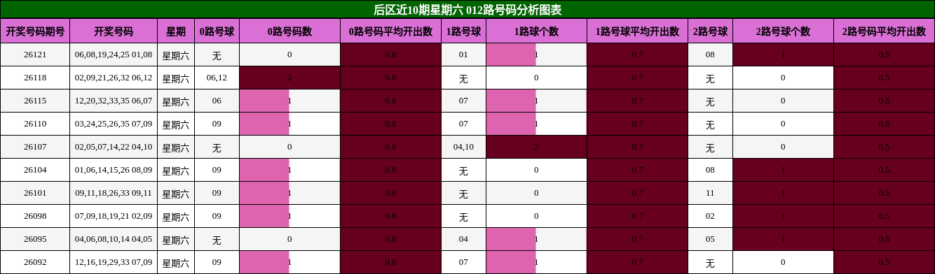 012路号码分析