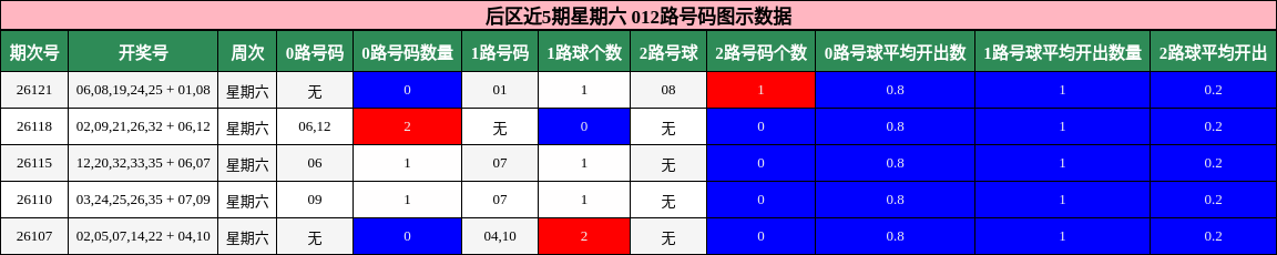 012路号码分析