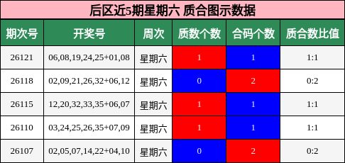 质合分析