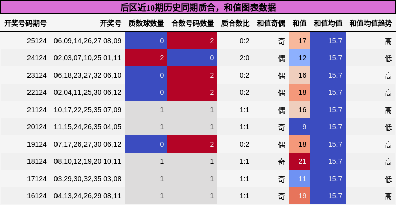 质合分析，和值分析