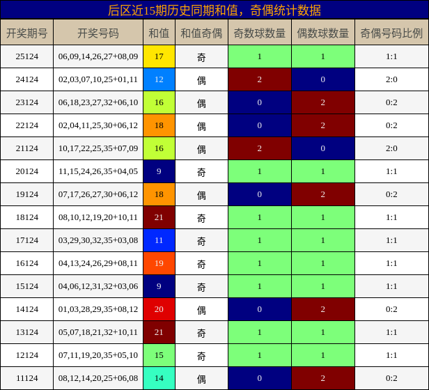 和值分析，奇偶分析