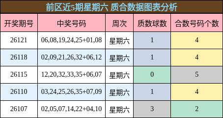质合分析
